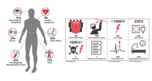 Electrocution Injuries – Science Visual